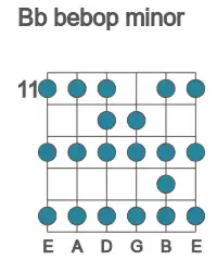 Guitar scale for Bb bebop minor in position 11